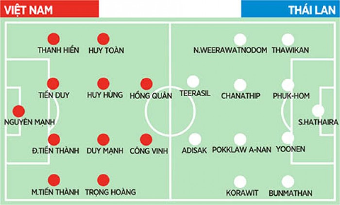 link xem truc tiep viet nam vs thai lan 19h00 1310