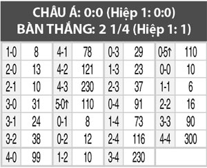 link sopcast xem truc tiep tran zenit vs olympique lyon 1h45 ngay 2110