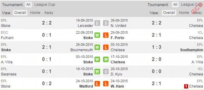 link sopcast xem truc tiep stoke city vs chelsea 0h45