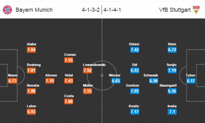 link sopcast xem truc tiep bayern munich vs stuttgart 21h30