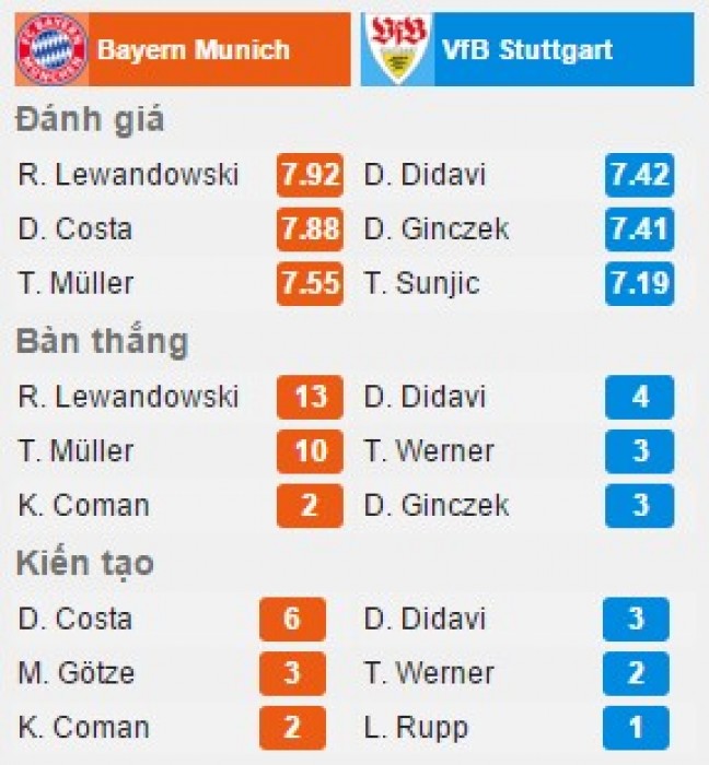link sopcast xem truc tiep bayern munich vs stuttgart 21h30