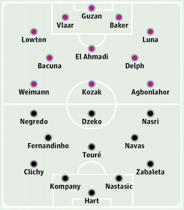 link sopcast xem truc tiep aston villa vs man city 20h30