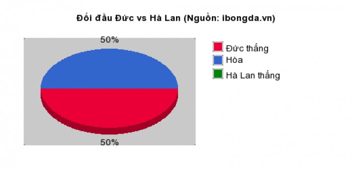 link sopcast xem truc tiep duc vs ha lan 2h451811