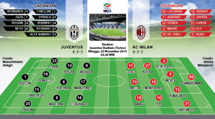 link sopcast xem truc tiep juventus vs ac milan 02h452211
