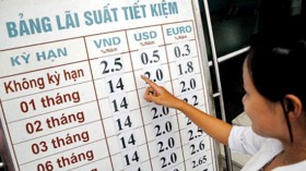 Giảm lãi suất và mục tiêu tự do hóa lãi suất