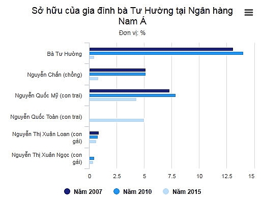 ba tu huong de lai nhung tai san gi cho gia dinh