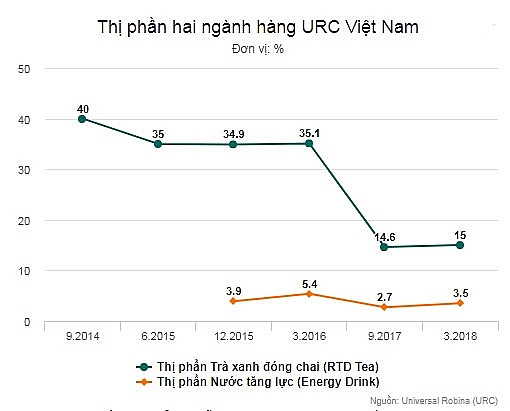 cuoc chien gianh mieng banh gan 2 ty usd cua tra dong chai viet