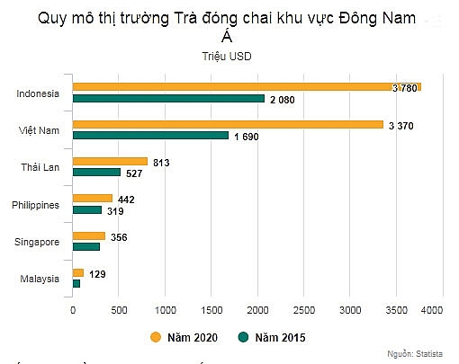 cuoc chien gianh mieng banh gan 2 ty usd cua tra dong chai viet