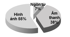 Bí mật tác động nhanh người khác qua ngôn ngữ cơ thể