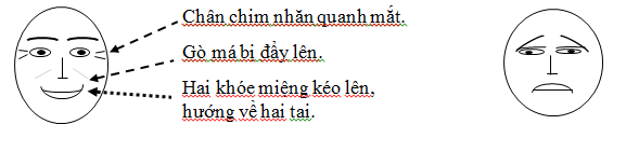 Bí mật tác động nhanh người khác qua ngôn ngữ cơ thể