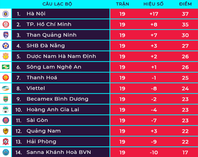 vong 19 v league ngoi dau doi chu va ke pha binh khanh hoa