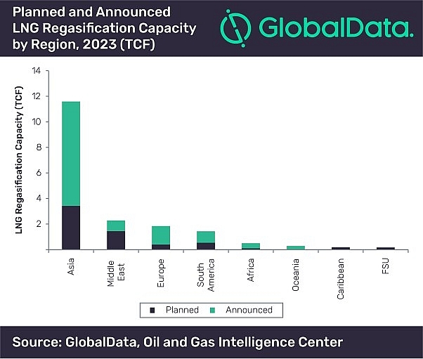 Châu Á sẽ dẫn đầu tăng trưởng công suất tái hóa khí LNG toàn cầu vào năm 2023 chau a se dan dau tang truong cong suat tai hoa khi lng toan cau vao nam 2023