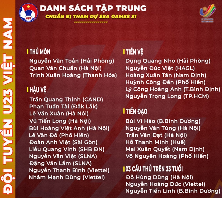 Danh sách chính thức 3 cầu thủ quá tuổi tham dự SEA Games 31