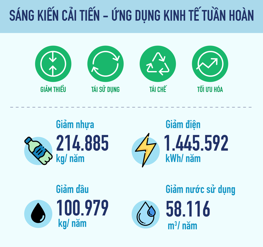 Phát triển bền vững - Động lực của tương lai từ lời cam kết ở hiện tại