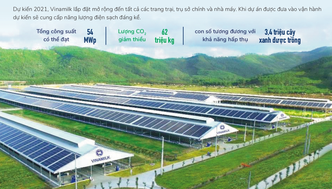 Phát triển bền vững - Động lực của tương lai từ lời cam kết ở hiện tại