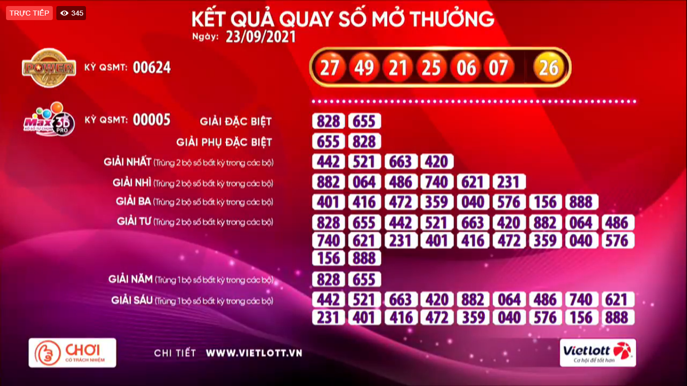 Kết quả quay số mở thưởng Vietlott ngày 23/9