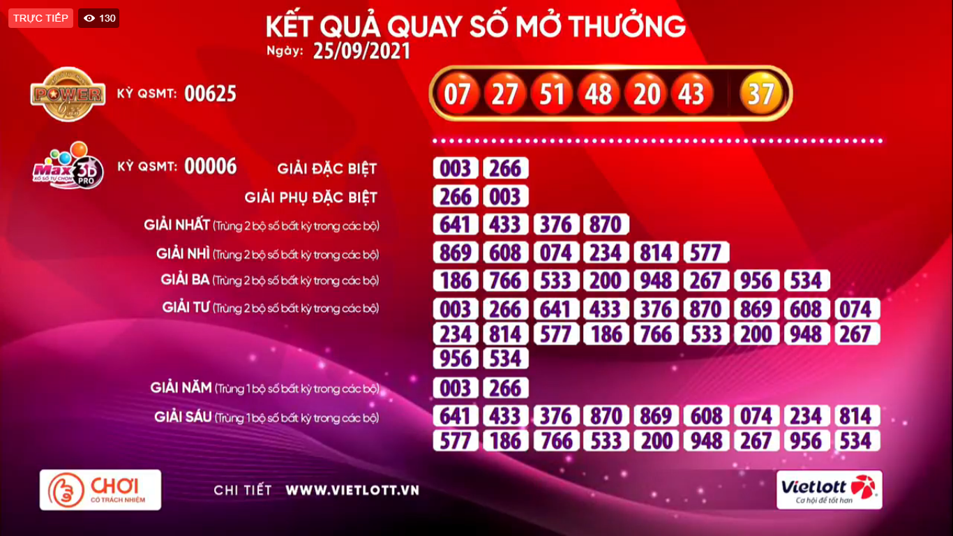 Kết quả quay số mở thưởng Vietlott ngày 25/9