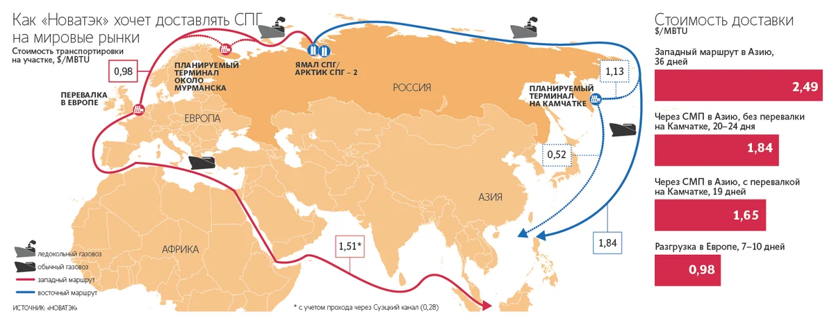 Nga tìm cách gia tăng thị phần khí đốt tại thị trường Trung Quốc