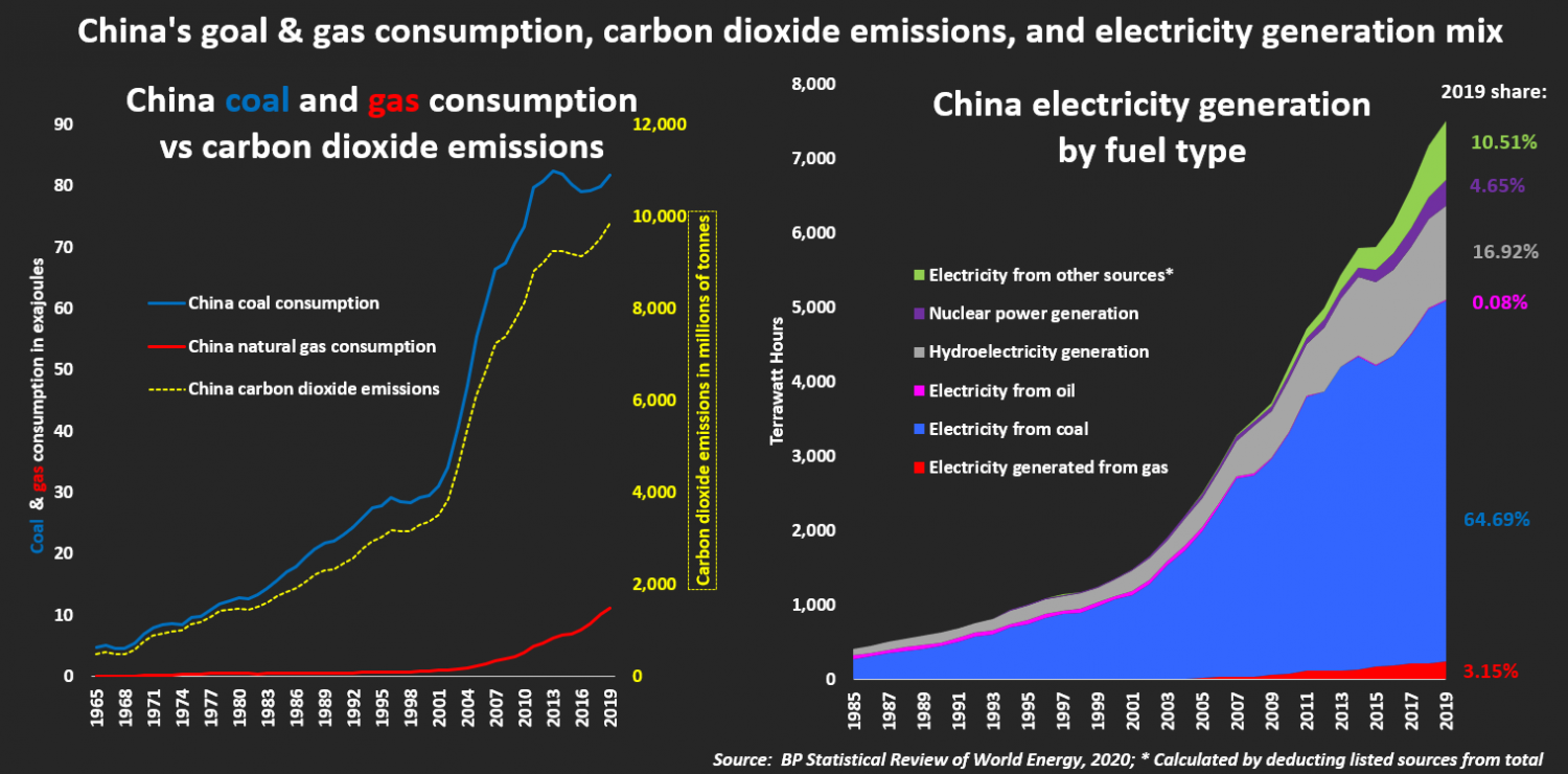 CNOOC cần tăng gấp đôi các dự án mua bán và khai thác khí đốt để đạt mục tiêu chuyển đổi năng lượng CNOOC cần tăng gấp đôi các dự án mua bán và khai thác khí đốt để đạt mục tiêu chuyển đổi năng lượng
