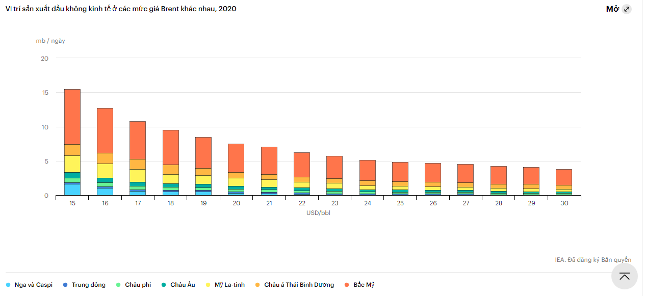 Ngành công nghiệp dầu mỏ toàn cầu đang trải qua cú sốc lịch sử nga nh co ng nghie p da u mo toa n ca u dang tra i qua cu so c li ch su