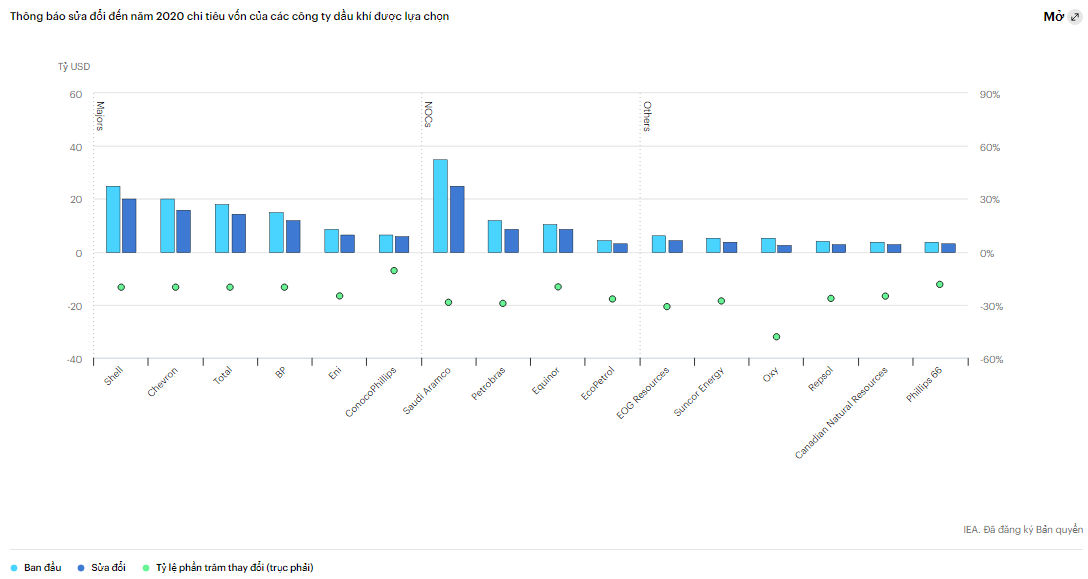 Ngành công nghiệp dầu mỏ toàn cầu đang trải qua cú sốc lịch sử nga nh co ng nghie p da u mo toa n ca u dang tra i qua cu so c li ch su