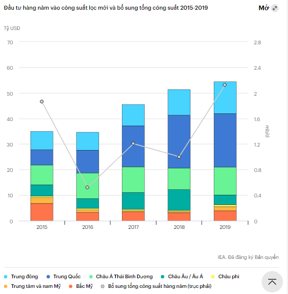Ngành công nghiệp dầu mỏ toàn cầu đang trải qua cú sốc lịch sử nga nh co ng nghie p da u mo toa n ca u dang tra i qua cu so c li ch su