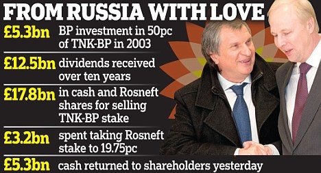 rosneft lon manh the nao trong nhung nam qua
