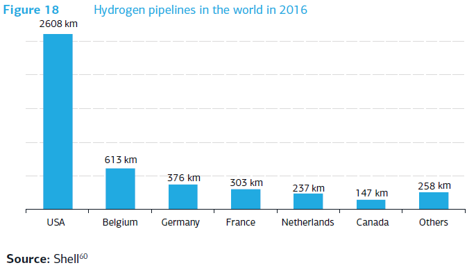 h2 nang luong tuong lai ky 7