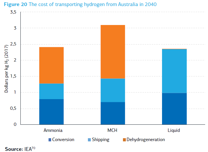 h2 nang luong tuong lai ky 7