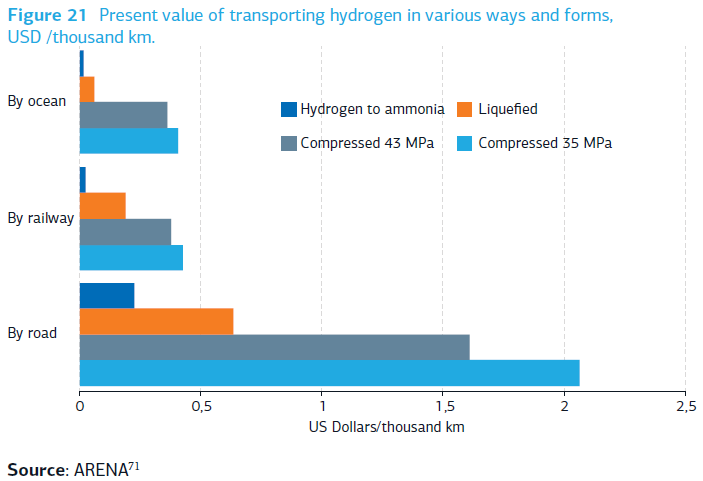 h2 nang luong tuong lai ky 7
