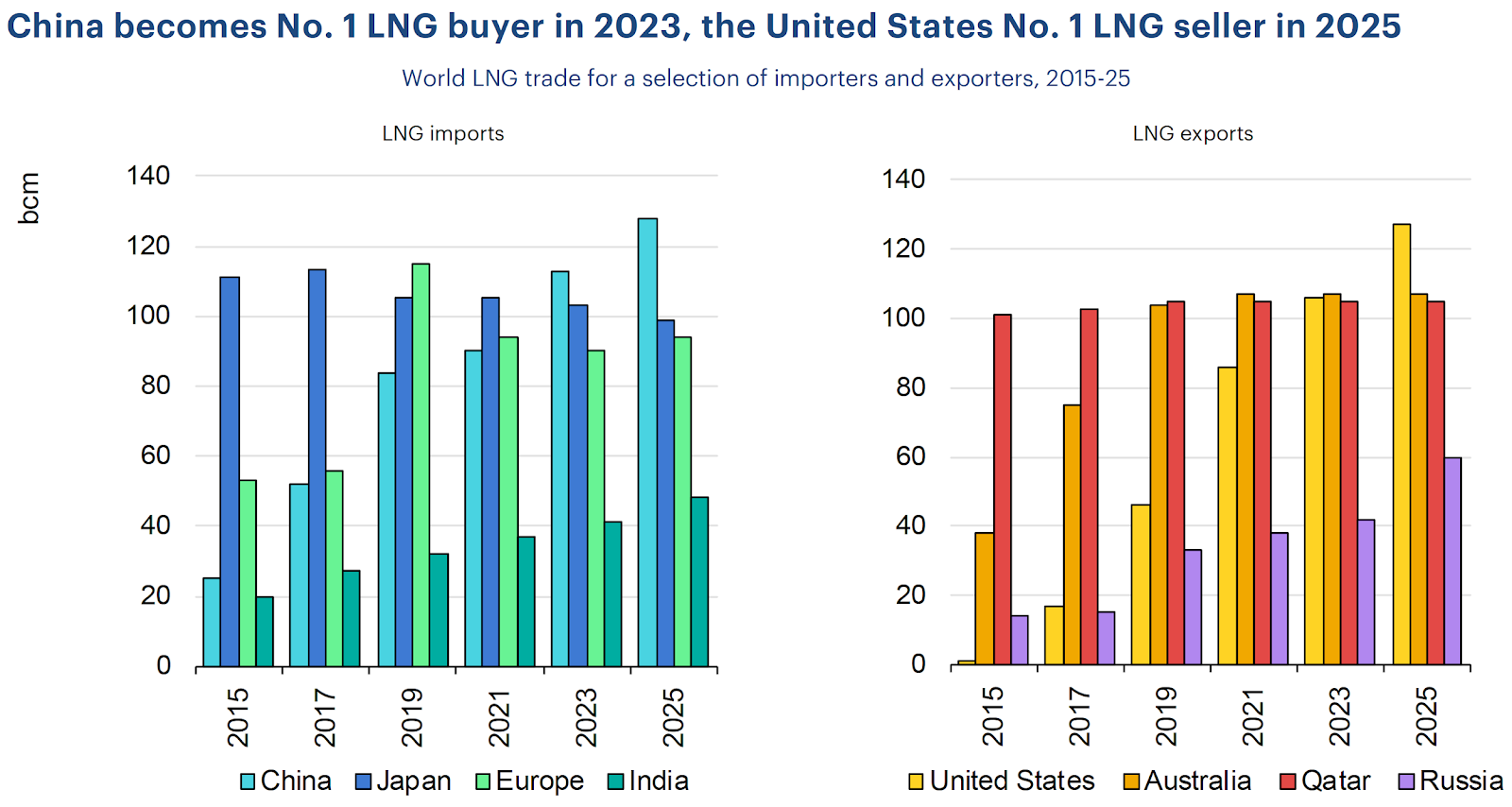 iea du bao thi truong nang luong nam 2020