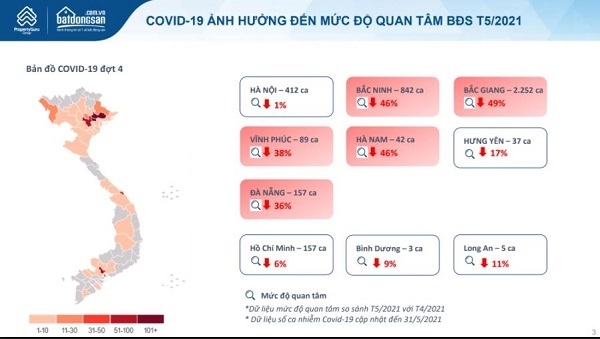 Sau cơn sốt đất nền phân khúc bất động sản nào đang chiếm ưu thế