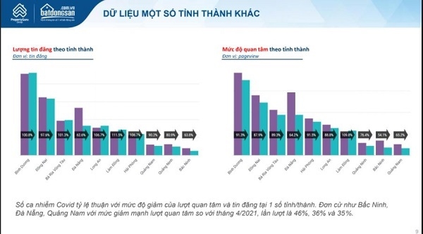 Sau cơn sốt đất nền phân khúc bất động sản nào đang chiếm ưu thế