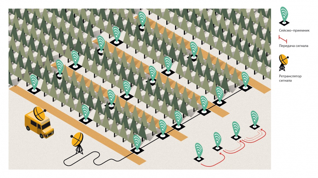 Gazpromneft áp dụng thành công công nghệ "địa chấn xanh" gazpromneft ap dung thanh cong cong nghe dia chan xanh