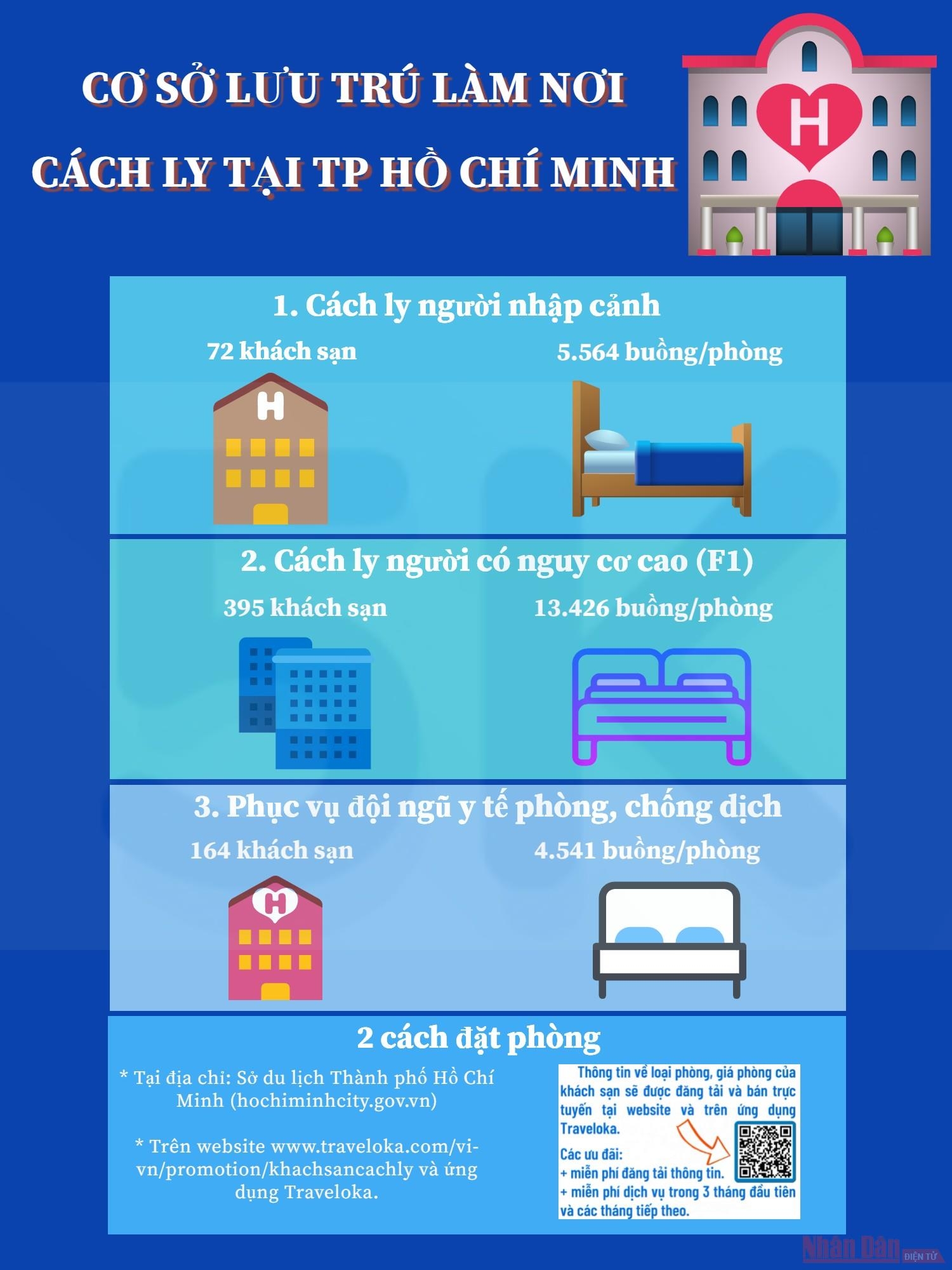 Người dân TP Hồ Chí Minh có thể cách ly tại khách sạn