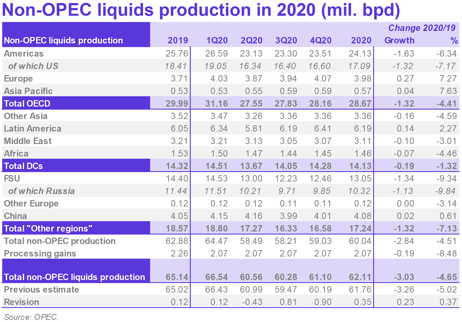 nguon cung dau thang 7 tang