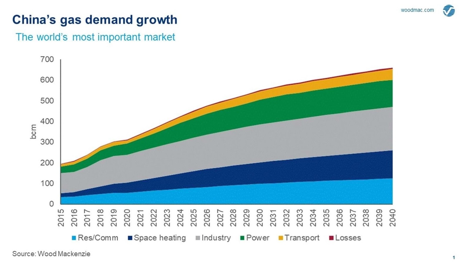 Trung Quốc chuyển đổi để chi phối thị trường dầu khí thế giới trung quoc chuyen doi de chi phoi thi truong dau khi the gioi