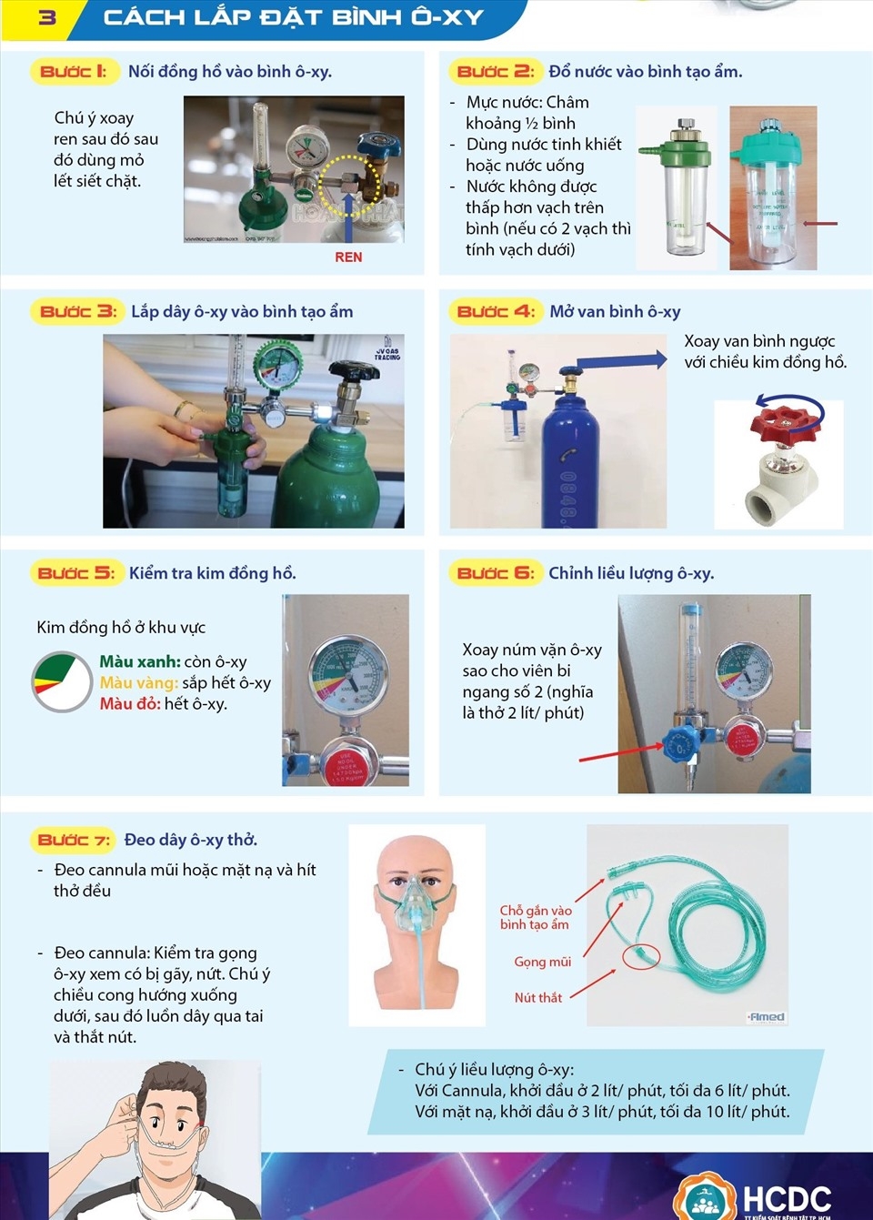 Hướng dẫn sử dụng bình ô-xy y tế tại nhà