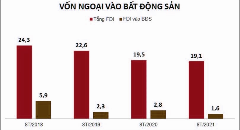 Thị trường địa ốc chờ dòng vốn ngoại