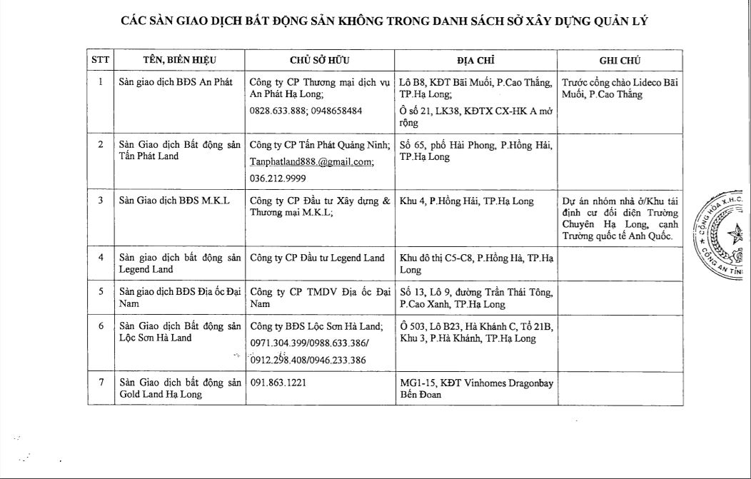 Hạ Long: Loạt dự án sàn giao dịch bất động sản hoạt động 