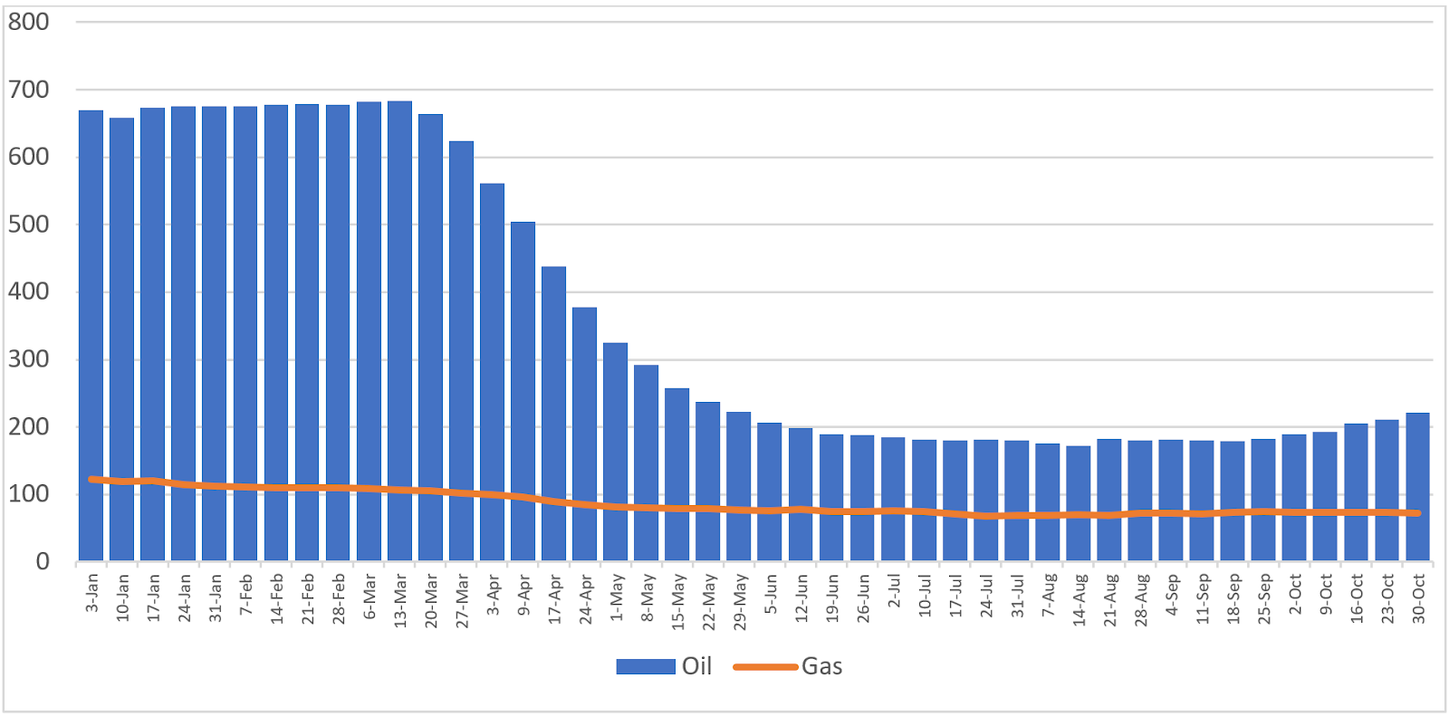 Số lượng giàn khoan dầu tại Mỹ liên tục tăng Số lượng giàn khoan dầu tại Mỹ liên tục tăng