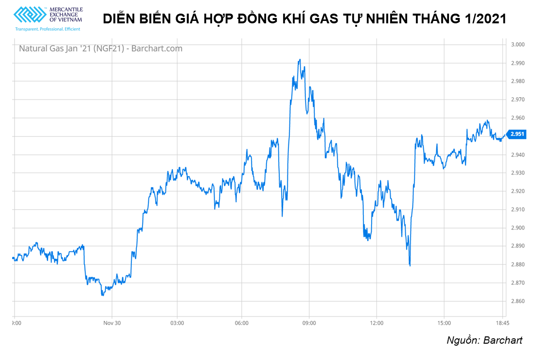 Giá dầu thô giảm nhẹ trước sự không chắc chắn về thỏa thuận của OPEC+