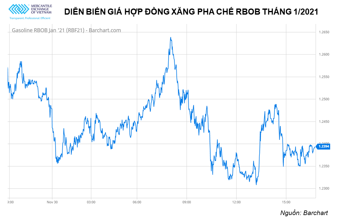 Giá dầu thô giảm nhẹ trước sự không chắc chắn về thỏa thuận của OPEC+