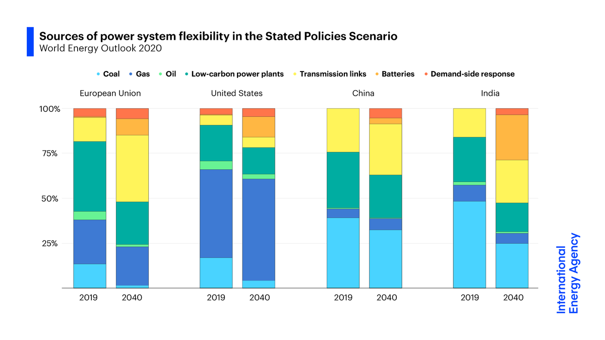 Liên Hợp Quốc kêu gọi thành lập Liên minh toàn cầu để đạt mục đích trung hòa carbon đến năm 2050 Liên Hợp Quốc kêu gọi thành lập Liên minh toàn cầu để đạt mục đích trung hòa carbon đến năm 2050