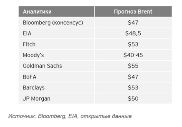 Thị trường dầu mỏ năm 2021: Những cú sốc nhu cầu đã ở phía sau? Thị trường dầu mỏ năm 2021: Những cú sốc nhu cầu đã ở phía sau?
