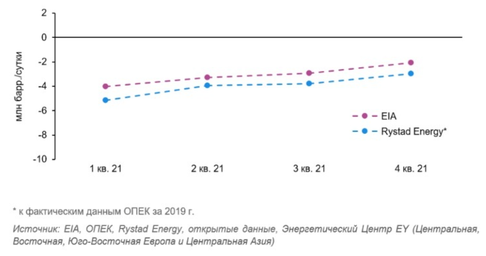 Thị trường dầu mỏ năm 2021: Những cú sốc nhu cầu đã ở phía sau? Thị trường dầu mỏ năm 2021: Những cú sốc nhu cầu đã ở phía sau?