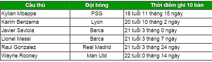 mbappe gap thu thach lon truoc hang thu uruguay