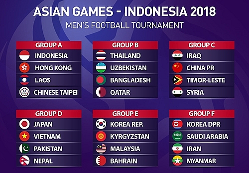 giai bong da nam asiad se boc tham lai o malaysia