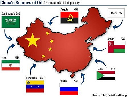 Trung Quốc đau đầu vì bị Mỹ cấm mua dầu mỏ của Iran trung quoc dau dau vi bi my cam mua dau mo cua iran