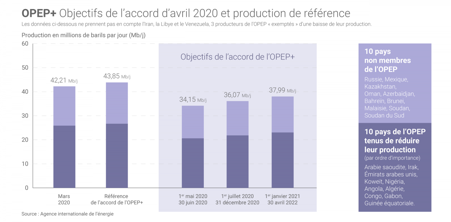 nhung so lieu quan trong cua nganh dau khi the gioi trong dai dich covid 19